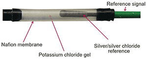 Figure 2. Nafion barrier.